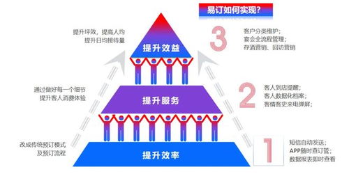 客如云與易訂達成戰(zhàn)略合作，重構(gòu)餐飲預(yù)訂數(shù)字化全鏈路管理